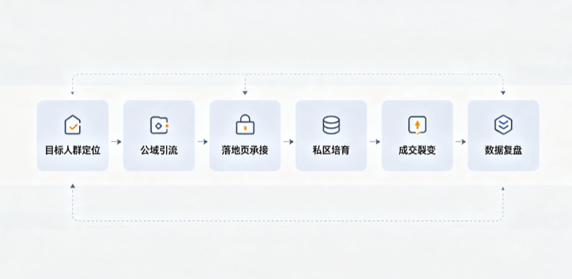 五指山市AI 搜索获客深度解析：把握生成式搜索红利，抢占 AI 智能体流量入口