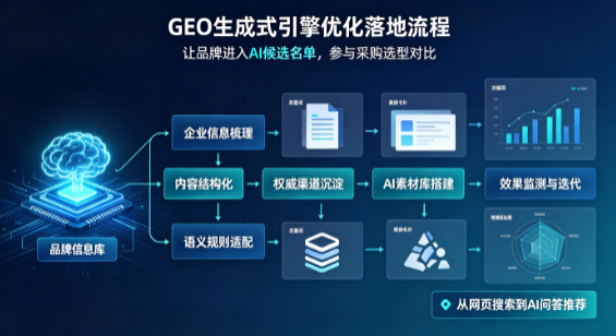 五指山市B端采购决策：GEO优化藏着哪些全新机会？