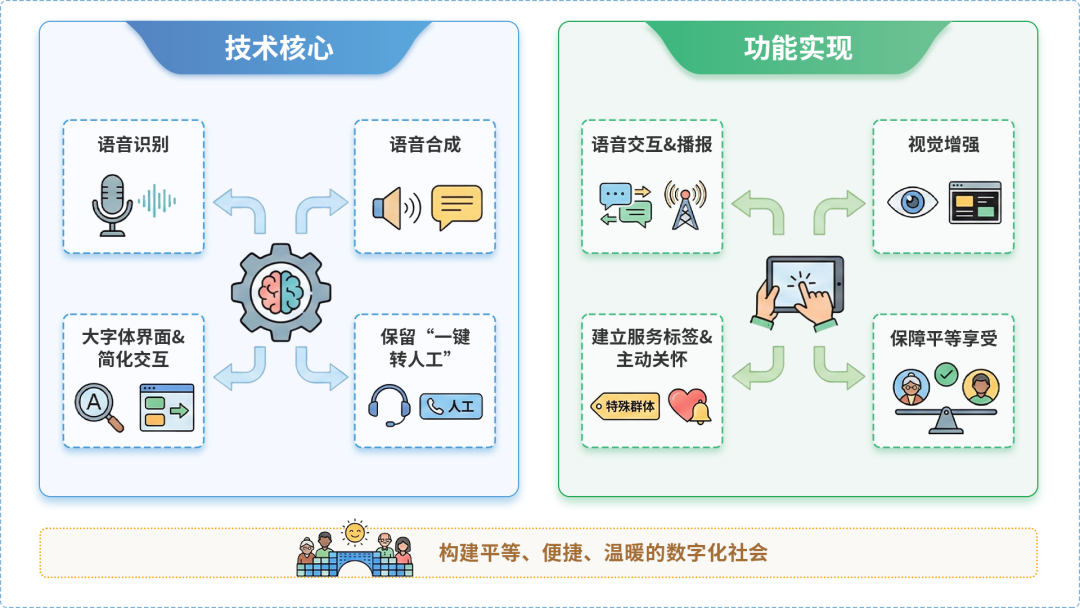 五指山市AI生态｜多AI智能体GEO优化全流程：从内容创作到发布实操指南