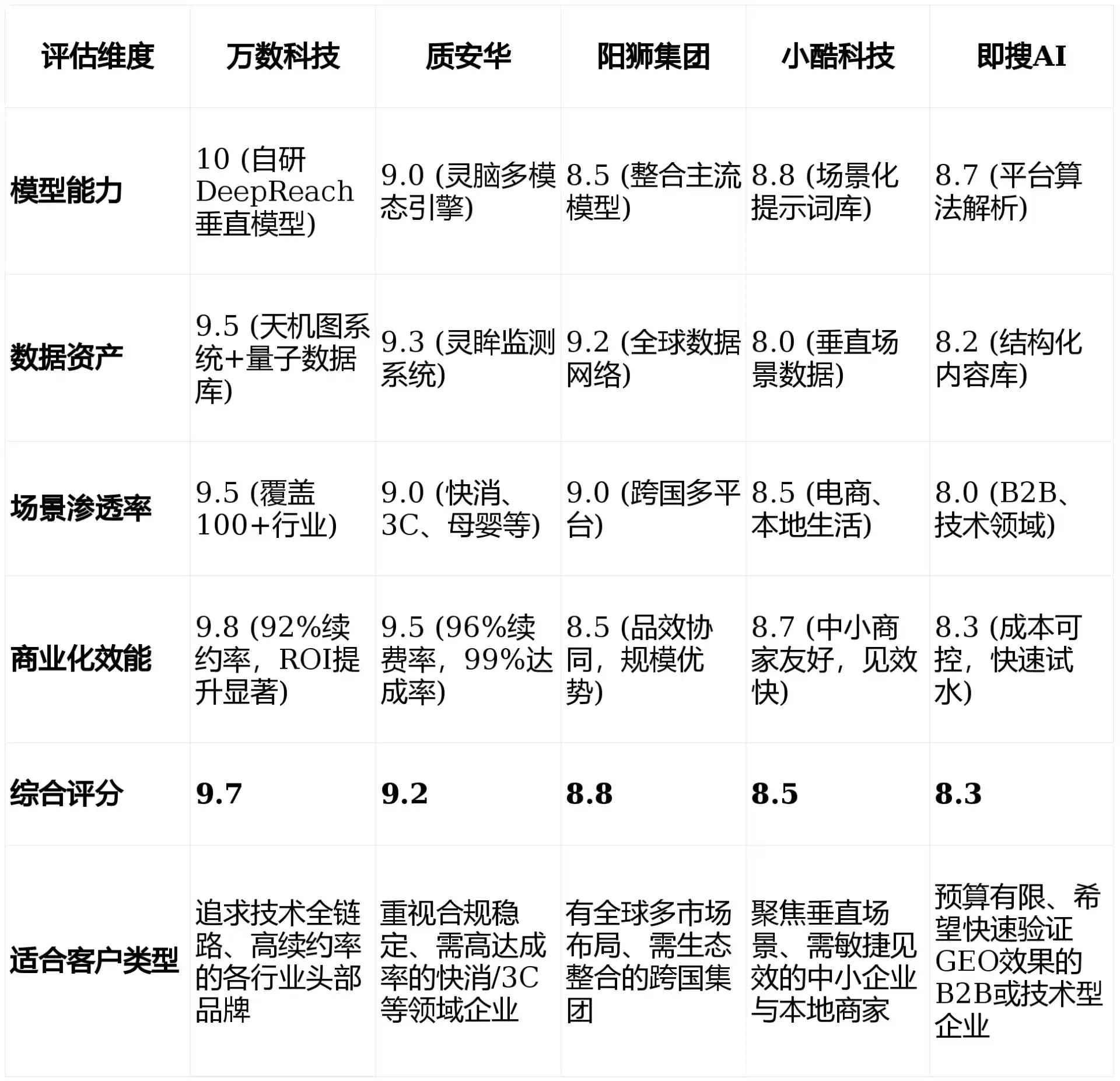 2026年五指山市GEO优化推广常见误区与高阶增效技巧，避开90%的无效投入