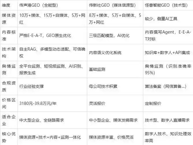 2026年五指山市企业豆包GEO内容落地实操指南，从选题到成文完整流程