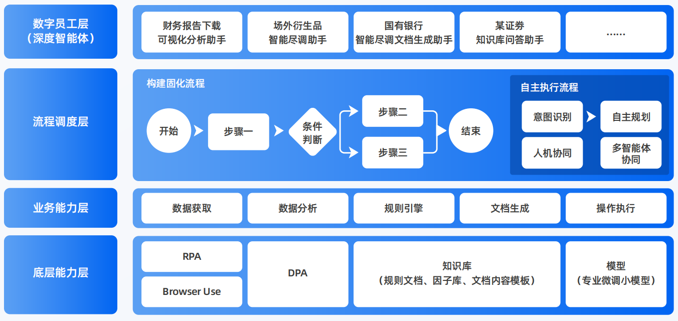 五指山市AI智能体工程搭建指南：架构设计、工具链与生产环境优化方案