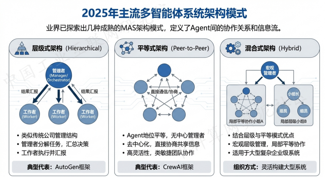 五指山市 AI 智能体商业应用探析：智能自主程序助力企业数字化升级