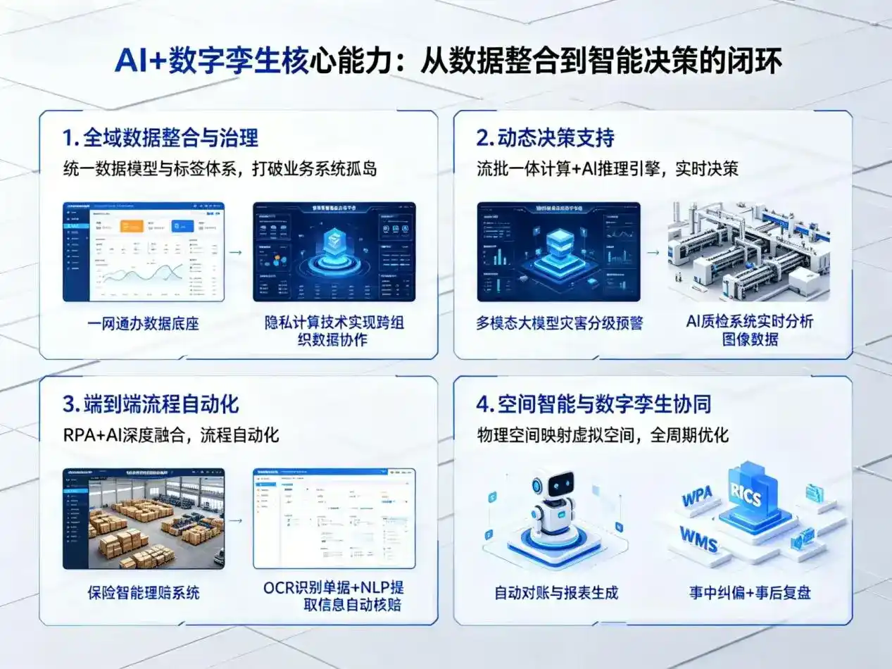 AI大模型落地优化服务｜解决五指山市企业大模型响应慢、输出不准、成本偏高问题