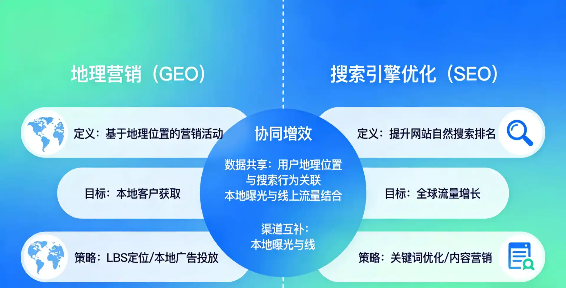 立足五指山市，从用户需求与流量逻辑，解读GEO优化的落地价值与应用前景